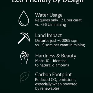 Why Lab Grown Diamonds are best