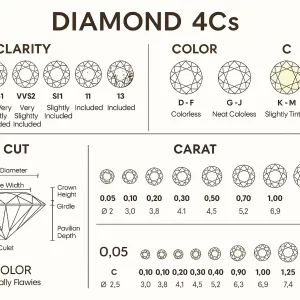 diamonds 4c